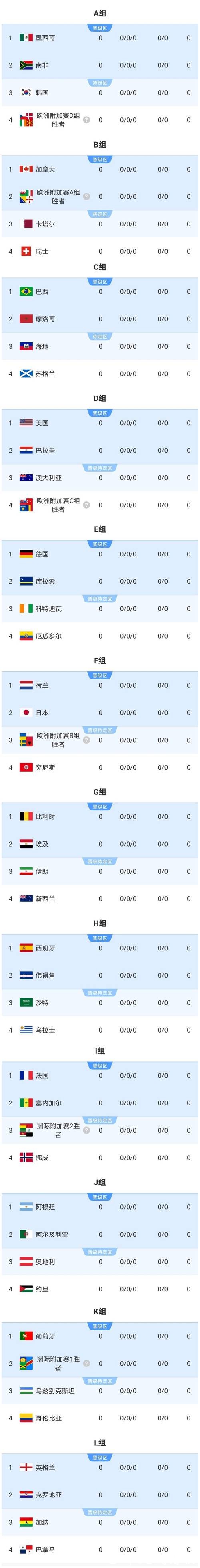 2026世界杯下注如何避免盲目追冷