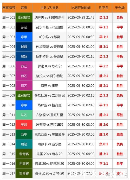 世界杯竞猜APP新手使用必知要点