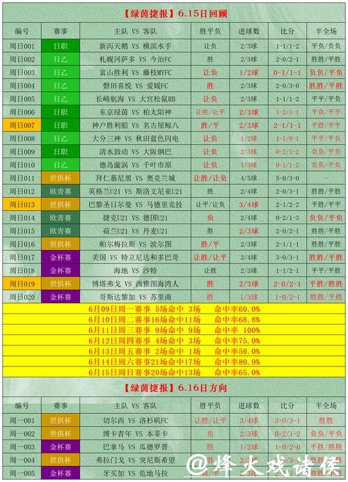 2026世界杯投注技巧:数据分析与实战经验 2026世界杯投注技巧:数据分析与实战经验